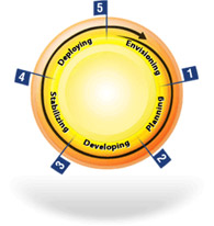 Our Methodology