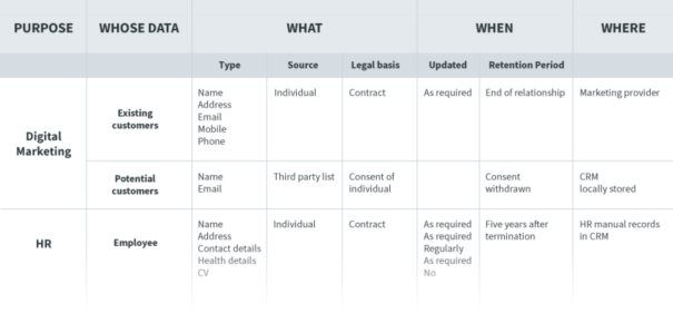 kentico-blog-post-gdpr-part-3-table.jpg